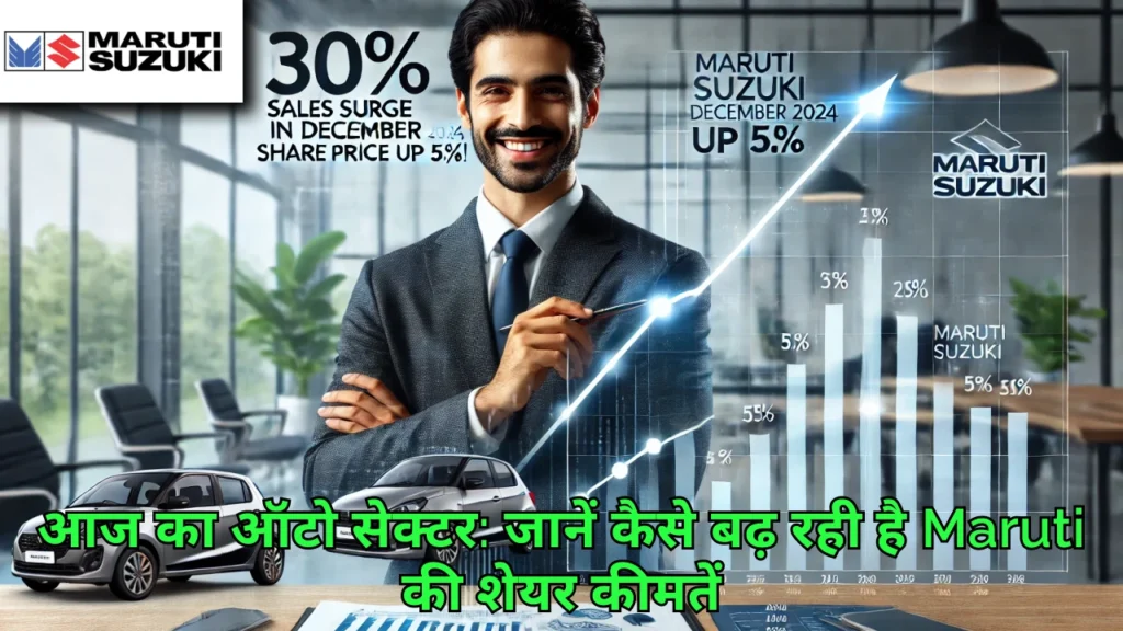 maruti_share_price